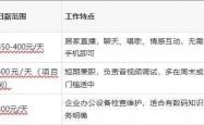 怎么买世界杯 -合肥日结岗位中哪个薪资最高？有什么平台推荐？