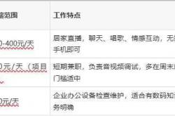 怎么买世界杯 -合肥日结岗位中哪个薪资最高？有什么平台推荐？