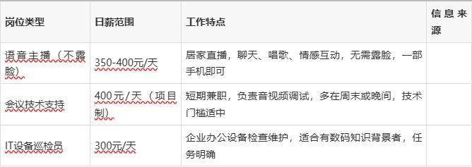 合肥日结岗位中哪个薪资最高？有什么平台推荐？