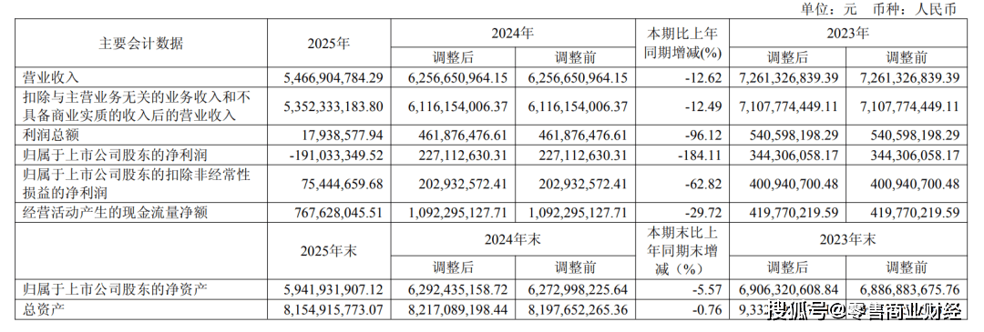 绝味食品布局新鲜零食，能否绝地反击？